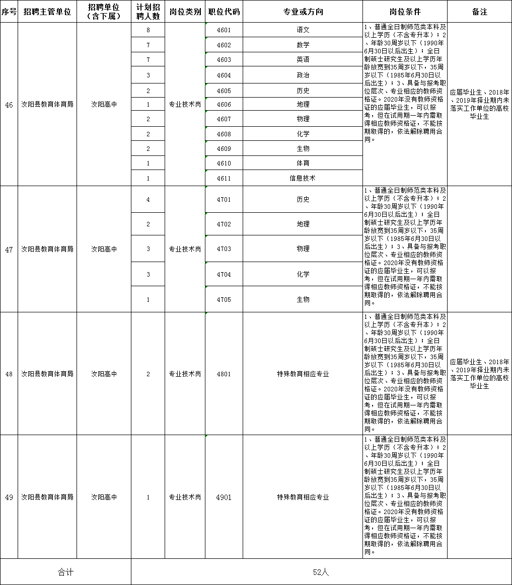 汝阳县2020年人口_汝阳县田汉文图片