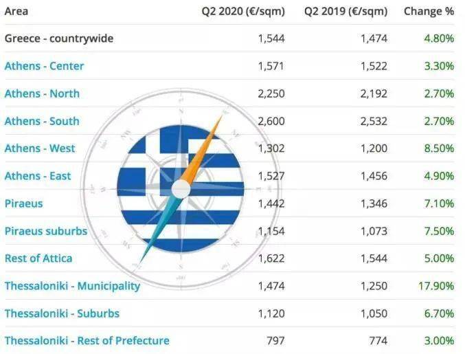 2020全国各市二季度g_全国各省地图(2)