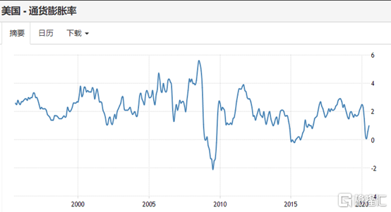 美元能美国带来多少GDP_TeleTrade 美国四季度GDP能否给美元多头带来支撑(3)