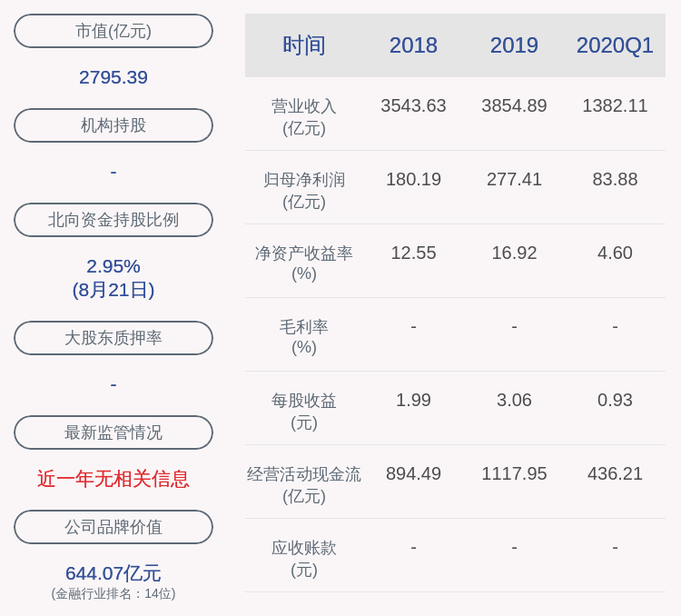 同比增长|中国太保：2020年半年度净利润约142亿元，同比增加12%