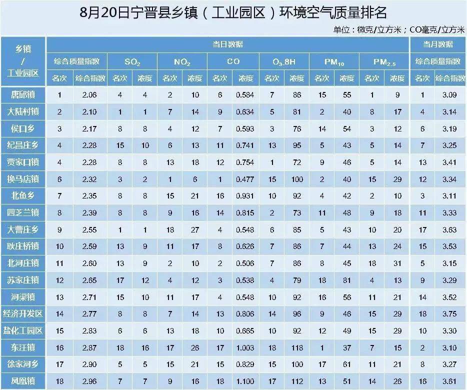 宁晋侯口乡多少人口_宁晋地图