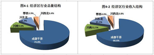 同比增长|同比增长14.74% 7月四川快递业务量达1.65亿件