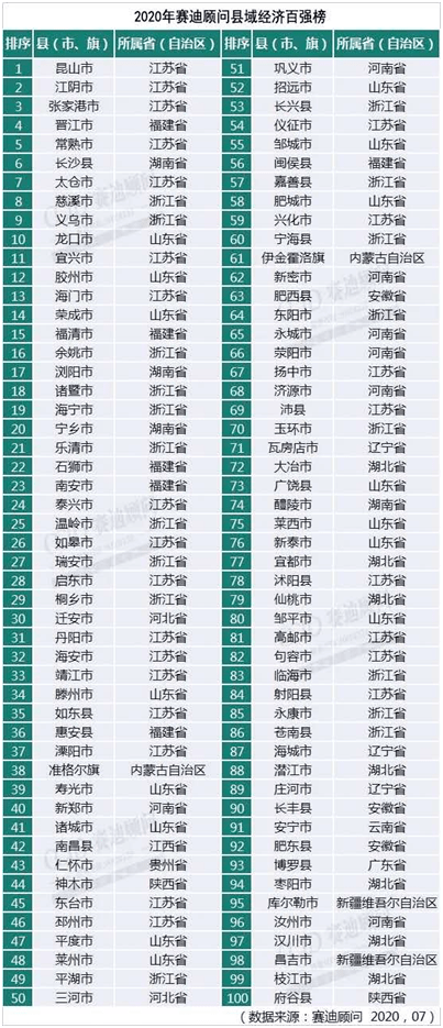 西部地区gdp是多少_榆林 西部地区首个GDP突破4000亿级非省会城市诞生(2)