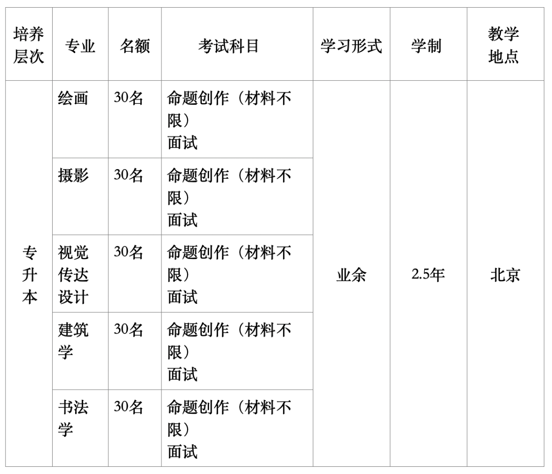 摄影专业的大学排名_生物工程专业大学排名(3)