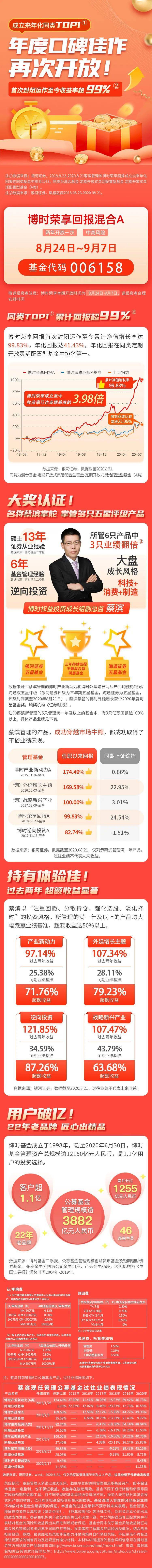 市场|成立两年业绩亮眼 博时荣享回报24日迎来第一个开放期
