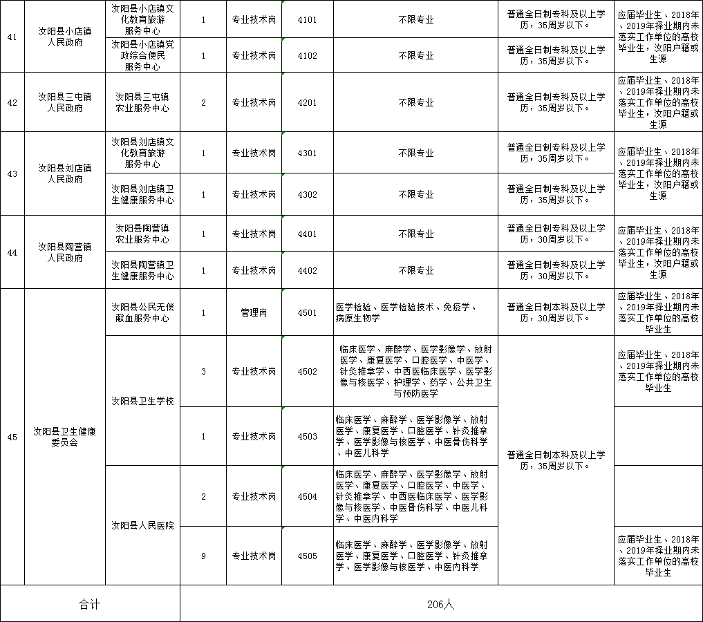 河南汝阳县常住人口是多少_河南地图(2)