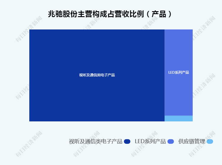 红海|深圳40年?专访董事长丨兆驰股份董事长顾伟：在红海中发现机会