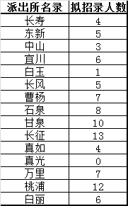 上海实时人口采集_上海地铁与人口分布图