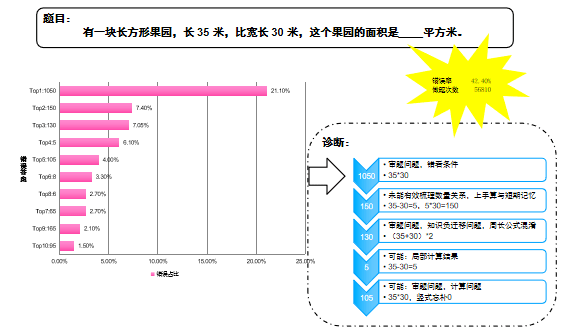 长方形怎么搭_立体长方形怎么画