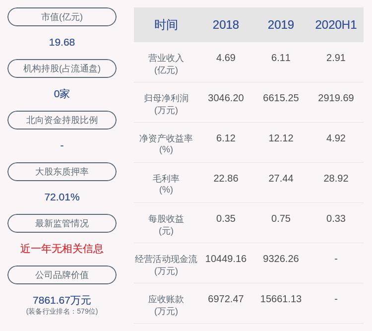 股份|凤形股份：2020年半年度净利润约2920万元，同比增加2.64%