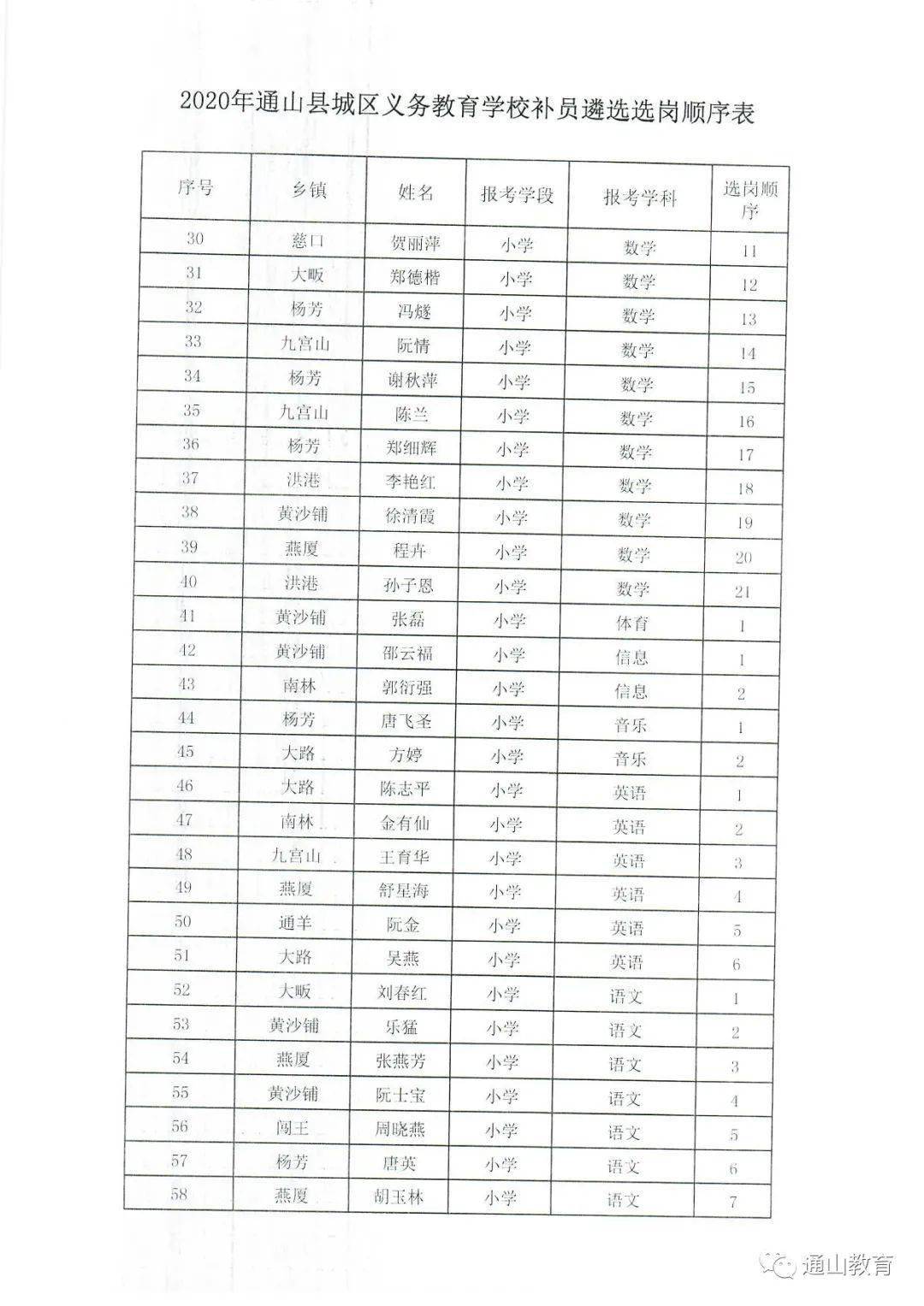 通山县2020年gdp_通山县公安局胡海涛
