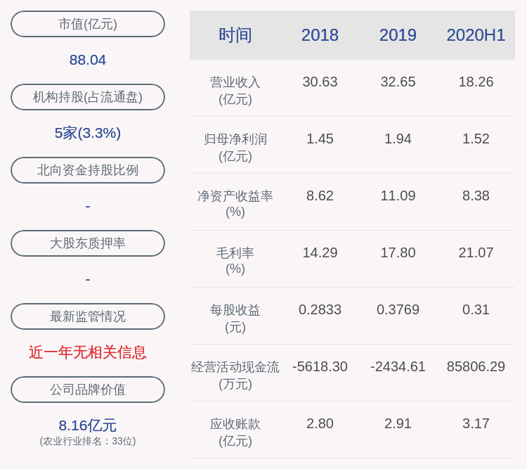经济|晨光生物：2020年半年度净利润约1.52亿元，同比增加36.94%