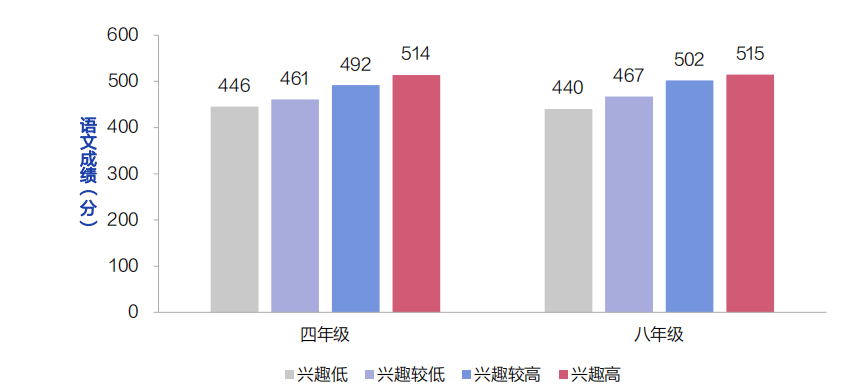 进行时|“减负”进行时：超四成小学生家庭作业超国家规定时长