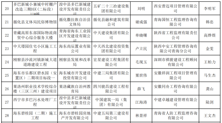 2020年上半年青海省g_2020年青海省辅警制服