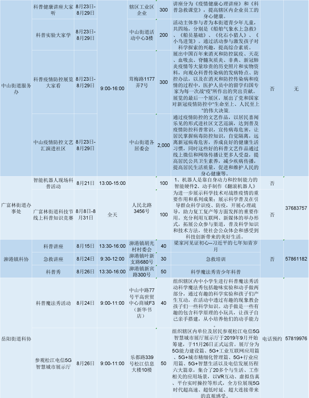 上海市松江区2020年gdp_2020年上海科技,松江区活动预告