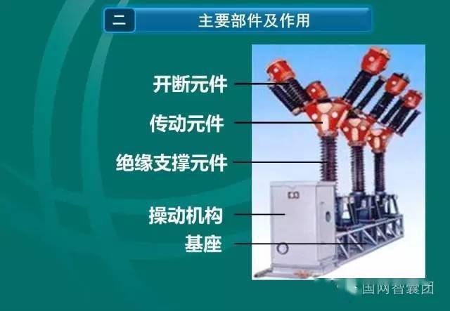 变电站一次设备开关类断路器