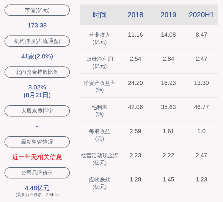 daoda|捷昌驱动：上半年净利润约2.47亿元，同比增加63.75%