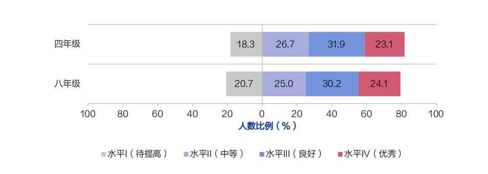 进行时|“减负”进行时：超四成小学生家庭作业超国家规定时长