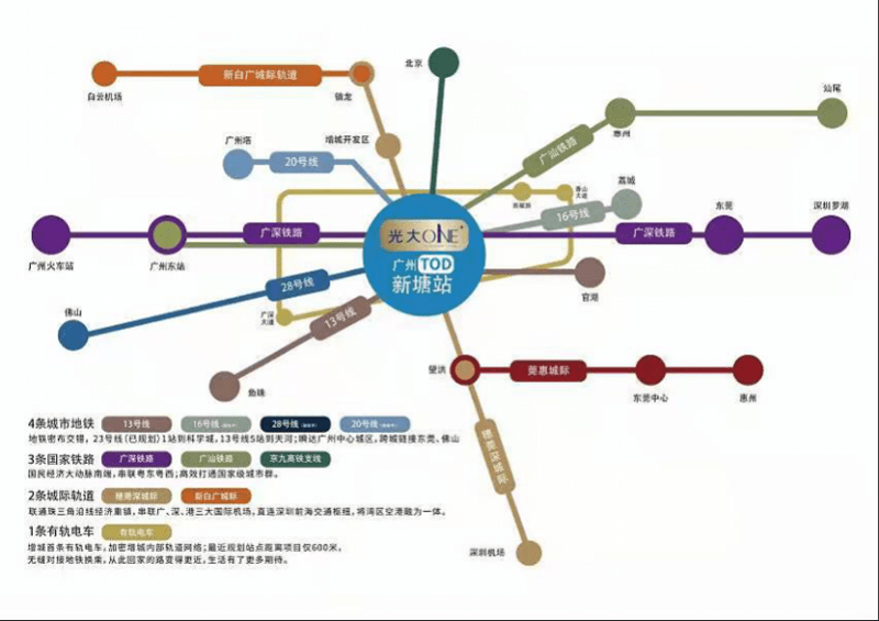 增城|开发商搞“副业”不止造车和养猪！东莞这家房企造显示屏、玩5G