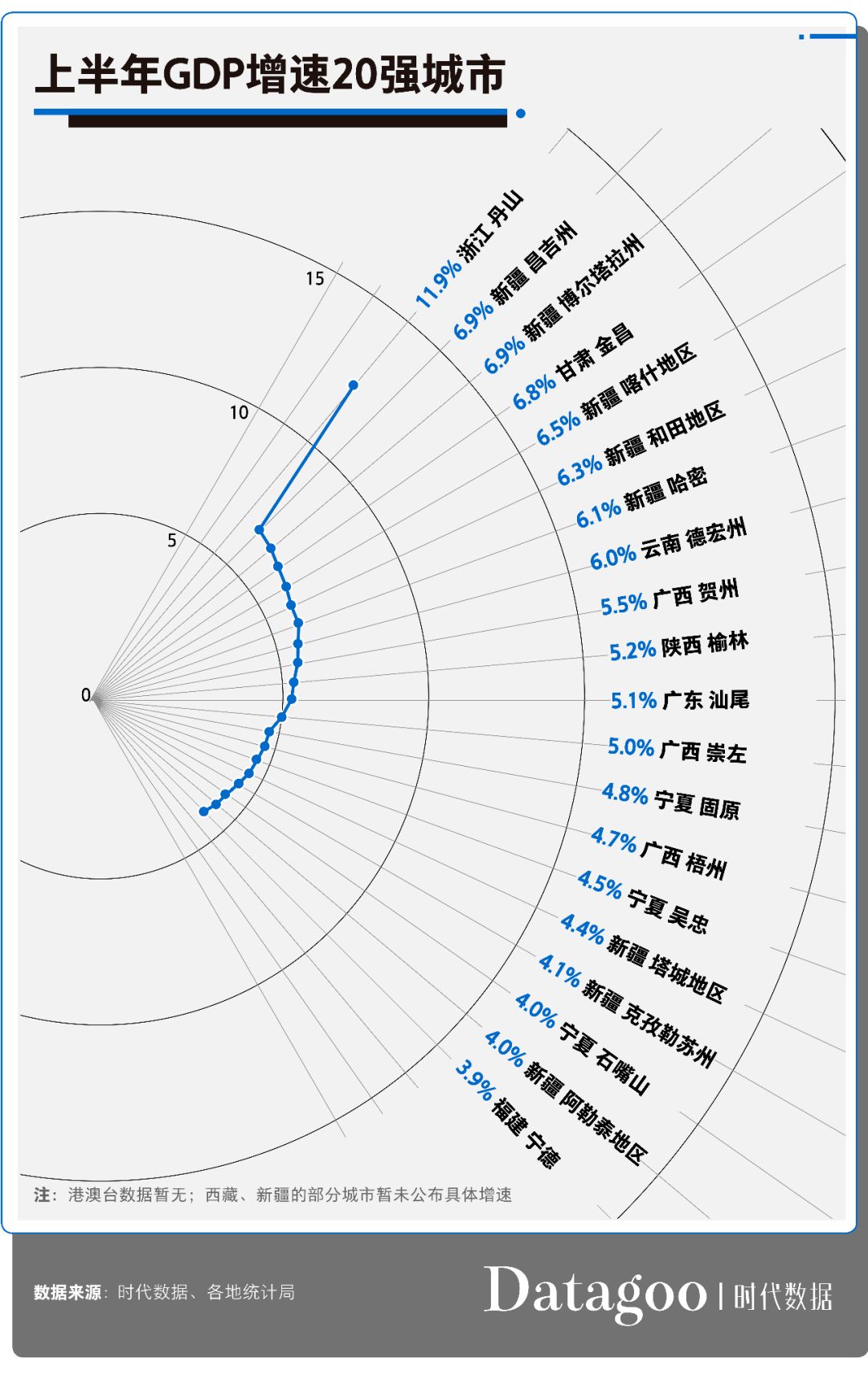 2020年前半年gdp_绵阳各区县市2020年上半年GDP涪城区487亿领跑,三台县增量最高!