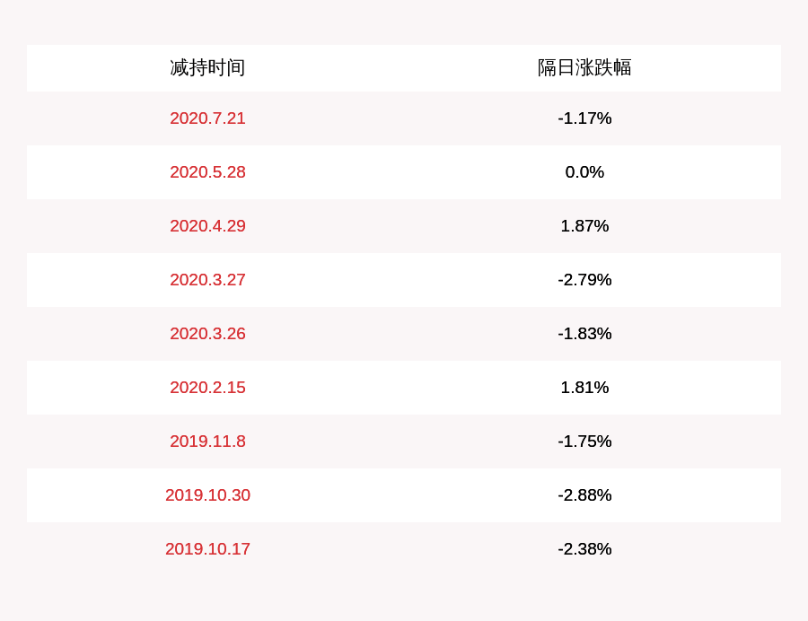 计划|注意！节能风电：减持计划时间过半 全国社保基金会及其一致行动人累计减持约4156万股