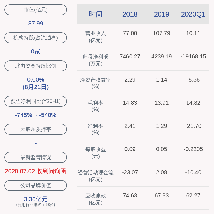 宁海燕|天沃科技：因个人原因，财务总监宁海燕辞职