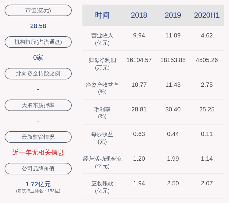 居留权|下滑！瑞尔特：2020年半年度净利润约4505万元，同比下降43.70%