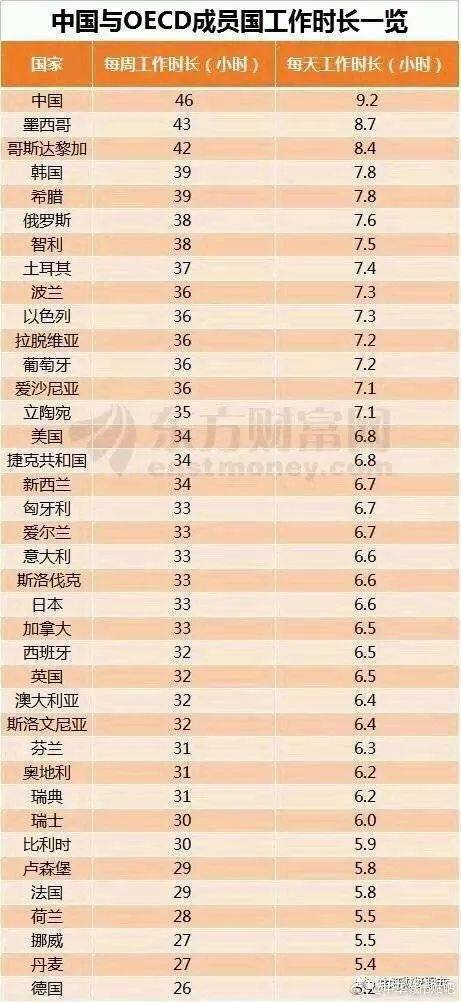 中国人均上班_中国人均寿命变化图
