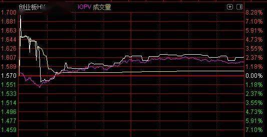 二级市场|散户懵了！把ETF当成股票炒，结果被套利资金盘中重锤，半小时亏近9%