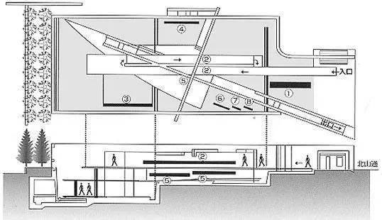 建筑大师如何在三维空间制造时光体验?