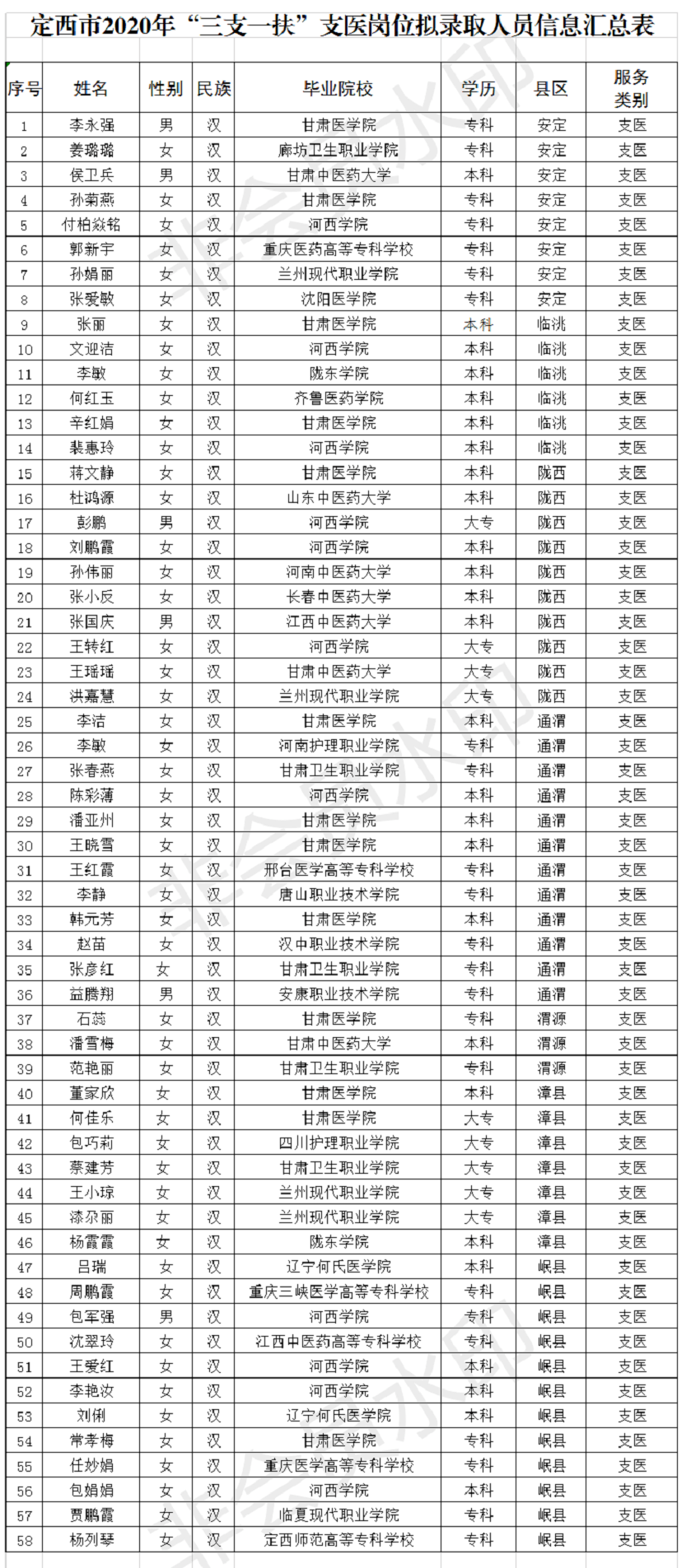 定西人口多少_甘肃定西(3)