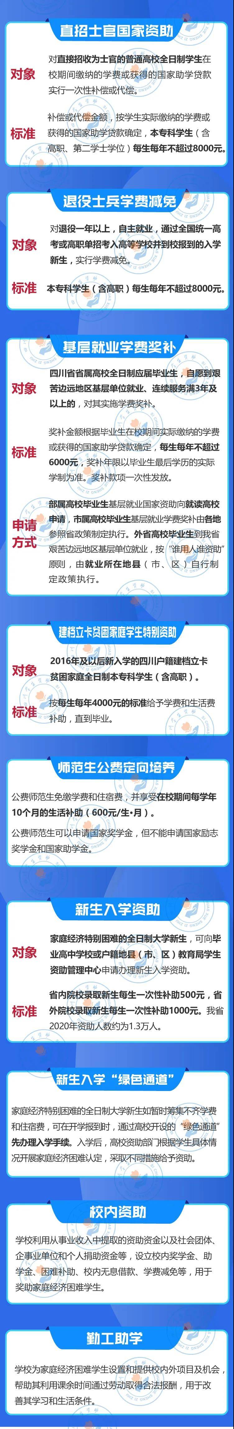 本专科|四川本专科学生资助政策来了 附学生资助热线电话