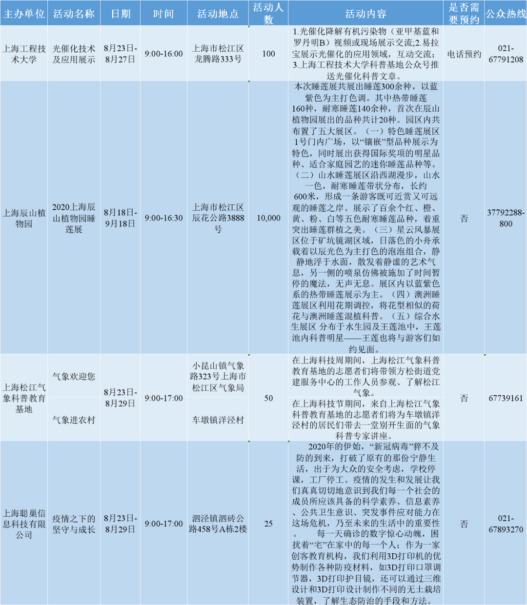 上海市松江区2020年gdp_2020年上海科技,松江区活动预告