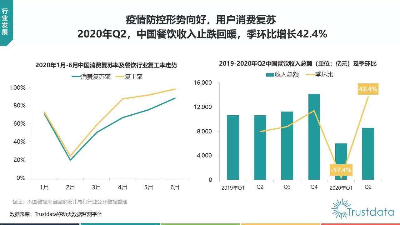 美国gdp2020Q2数据_美国疫情数据图片