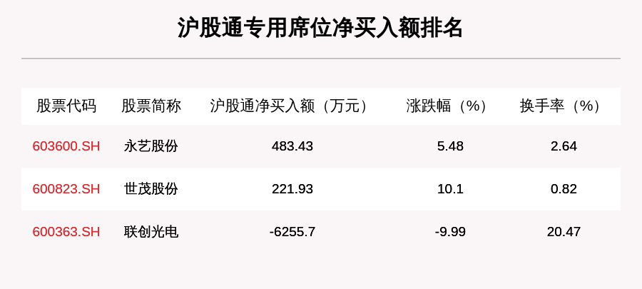 个股|8月24日龙虎榜解析：N安克、N卡倍亿、N蒙泰等多只创业板注册制新股上榜，还有35只个股被机构扫货