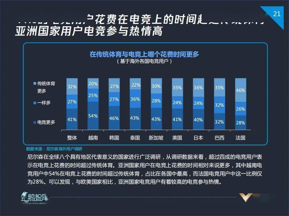 电竞人口_人口普查图片(3)