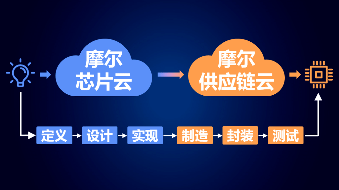 中国芯片企业上市公司 b621ad089bbd41cf8a3cbc6243784683.png