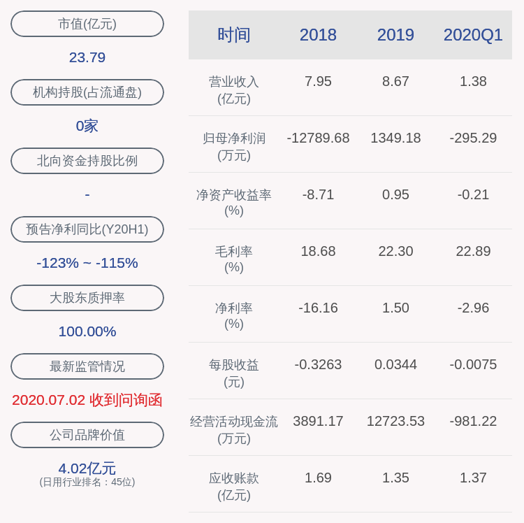 董事长|由盈转亏！德力股份：2020年半年度净利润约-399万元，同比下降120.48%