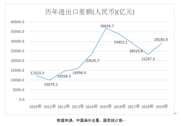 经济总量公式 供给方面_三阶魔方公式(2)