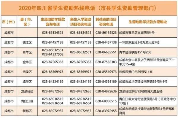 四川|四川本专科学生资助政策来了！附最强图解+咨询热线