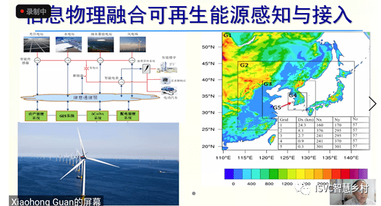 能源新基建有哪些 07df56bd70ee42c5bbd980b9454561f1.png