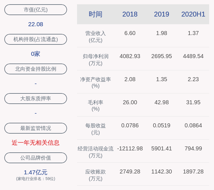 同比|春兰股份：2020年上半年净利润约4490万元，同比下降20.9%