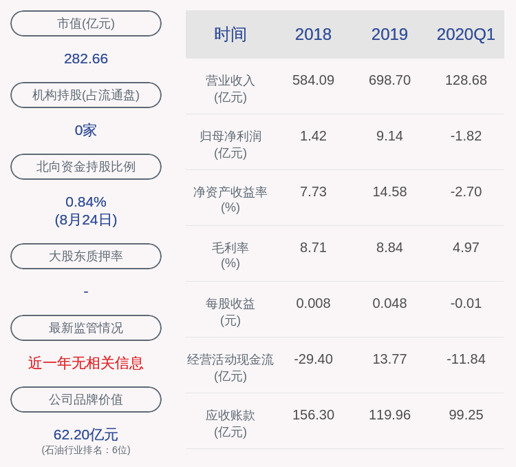 蛇口|石化油服：上半年净利润约30万元，同比下降41.4%