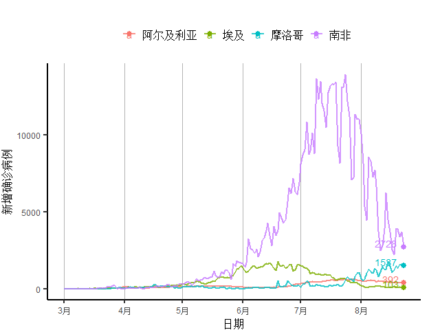 发展中国家|发展中国家新增病例自3月来首次下降，欧元区经济复苏放缓｜全球疫情与经济观察（8月24日）