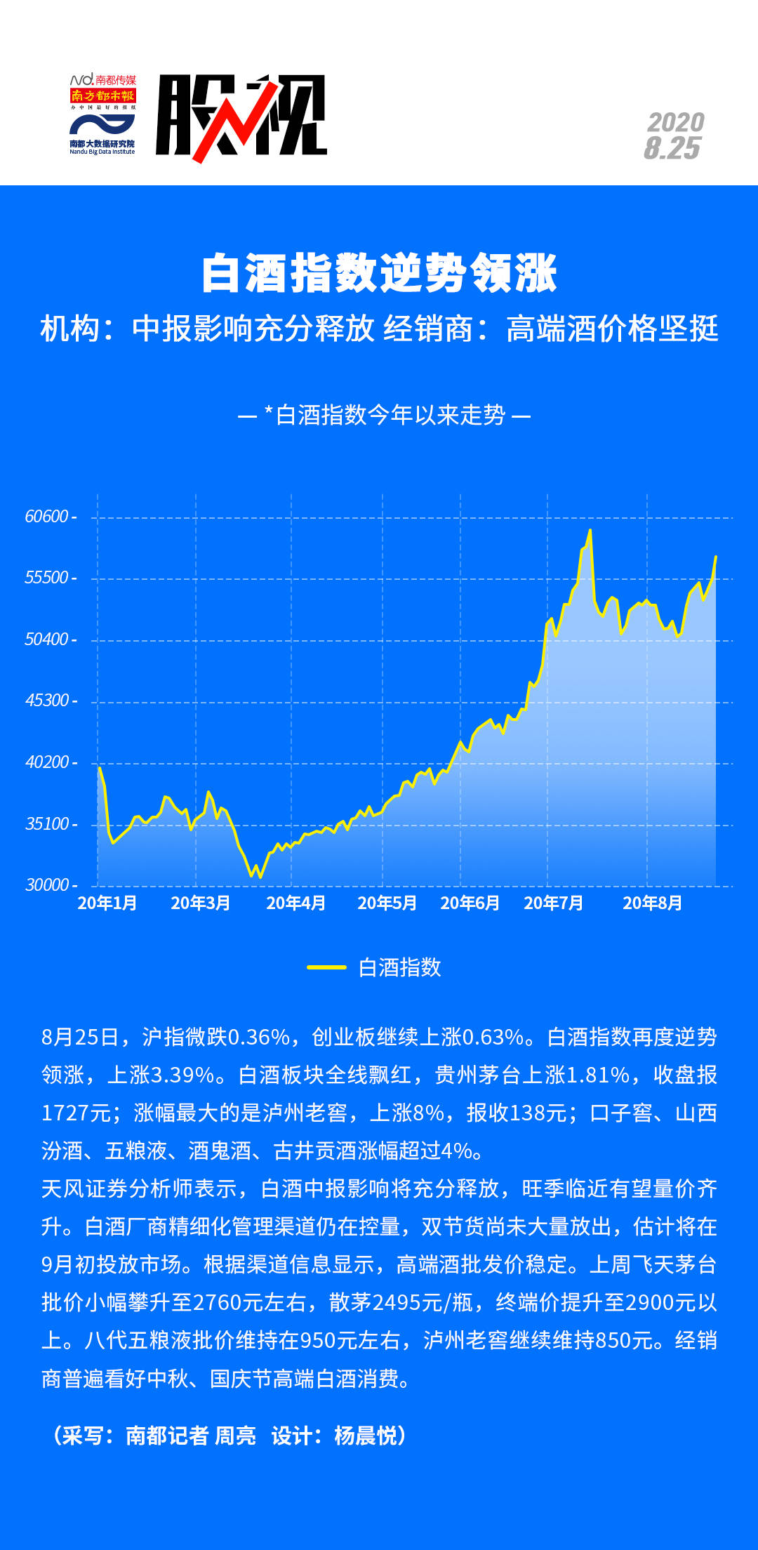 疫情|白酒指数逆势领涨！机构：白酒报表端最坏时点终将过去！