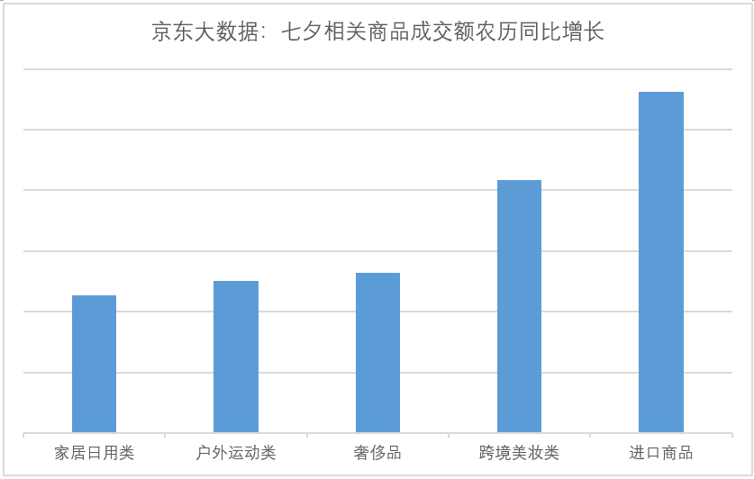 情人节GDP(3)