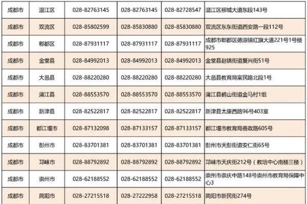 四川|四川本专科学生资助政策来了！附最强图解+咨询热线