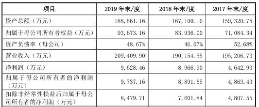 金额|中辰电缆应收账款高现金流吃紧 财务不规范屡检不合格