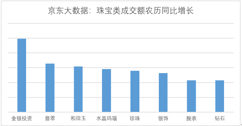 我国人口的历史数据_央视 过半受访者认为健康状况是影响幸福感第一要素(3)