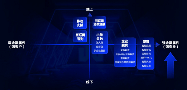 金融|京东数科陈生强：T1+JT2构建“纵横一体”金融数字化服务模型